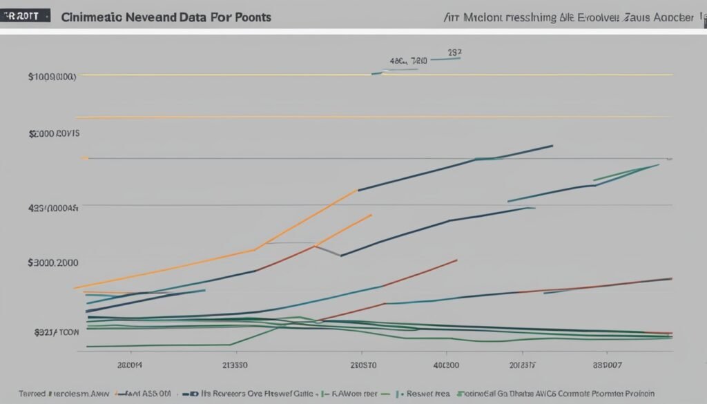 financial data